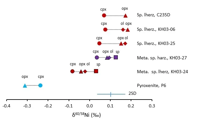 Figure 3_GCA_Saunders